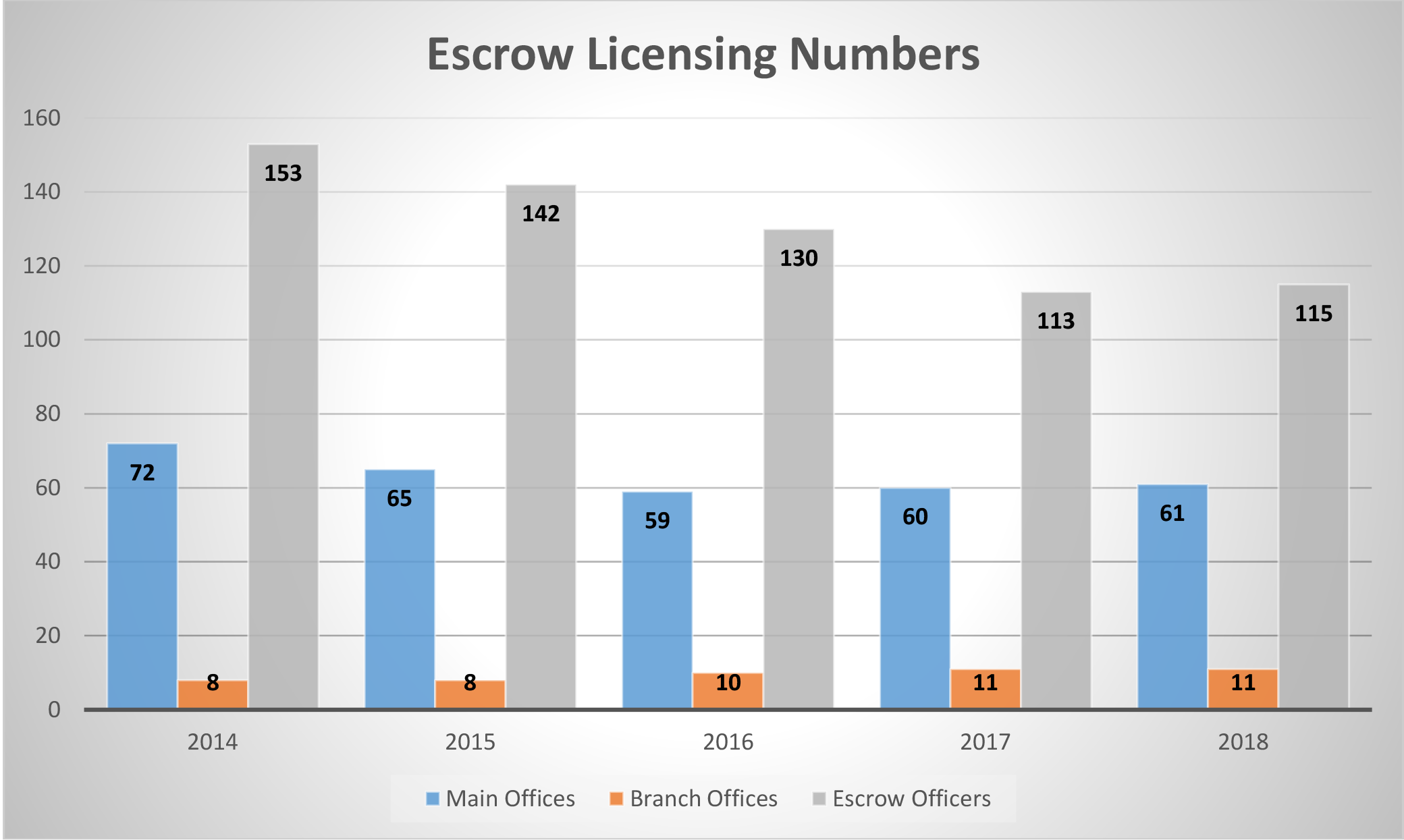 Escrow Licensing Numbers