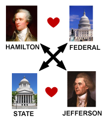 Federal/State Charter System