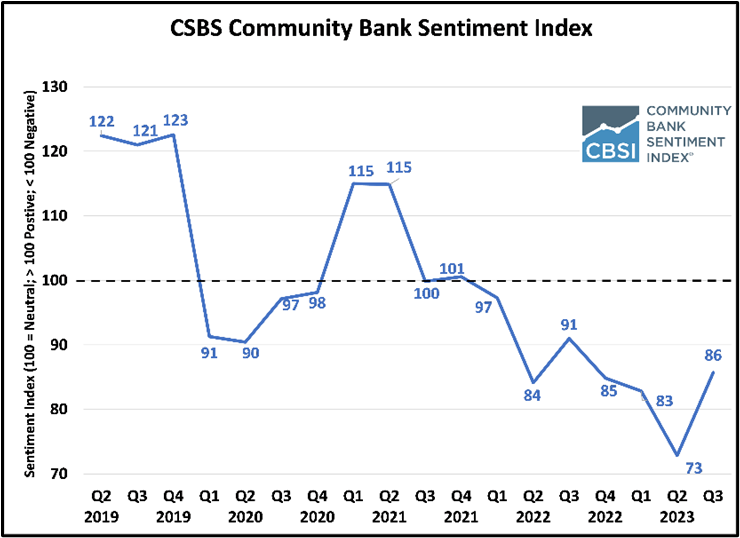 CSBS Screen Capture