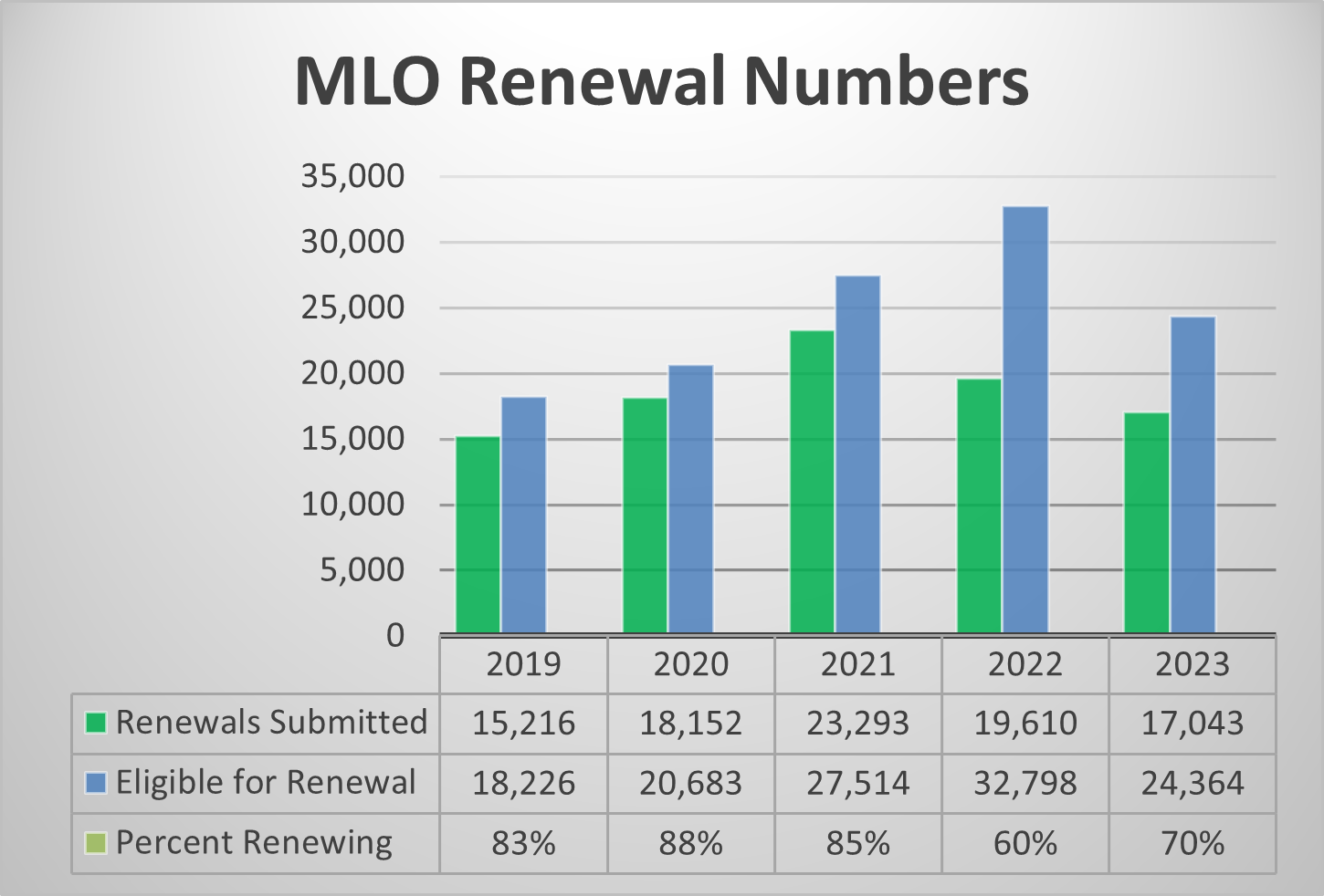 Renewal Numbers